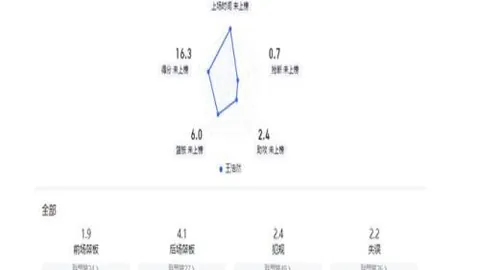 巴黎17岁中卫塔佩：新星崛起，萨利巴风格初显