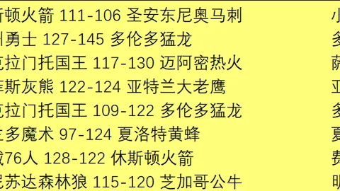 “亚历山大39分10篮板8助攻，爱德华兹20分20板，森林狼加时击败雷霆”